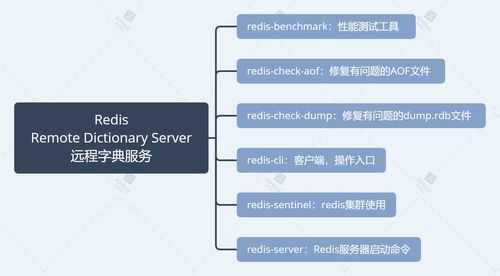 Redis 遠程字典服務及 Shell 全部命令匯總（附 XMind 思維導圖原文件與網盤下載）