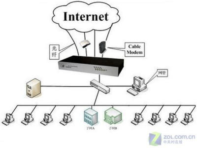 多WAN口路由 構建高效、可靠的互聯網接入及服務體系